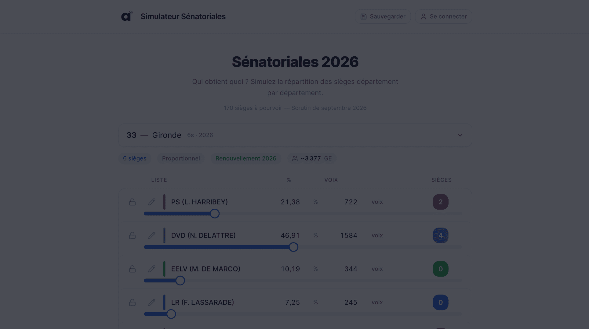Simulateur sénatoriales 2026 : projetez vos résultats