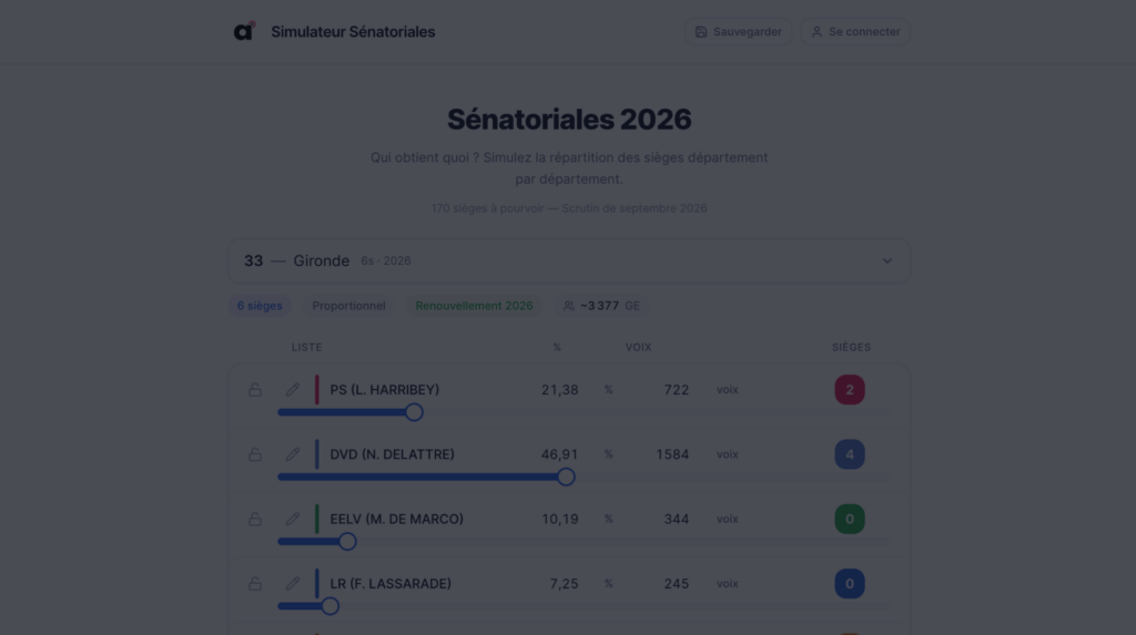 simulateur sénatoriales 2026 aurestrat interface département