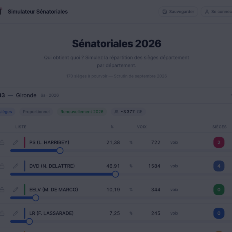 simulateur sénatoriales 2026 aurestrat interface département
